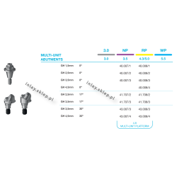 2MULTI-UNIT ABUTMENTS
